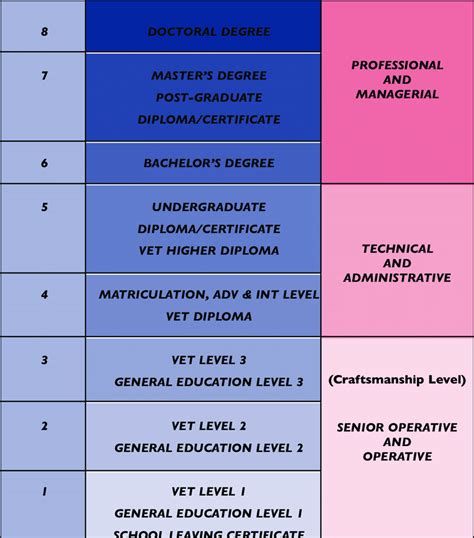 SPECIFIC QUALIFICATION STANDARDS AND .